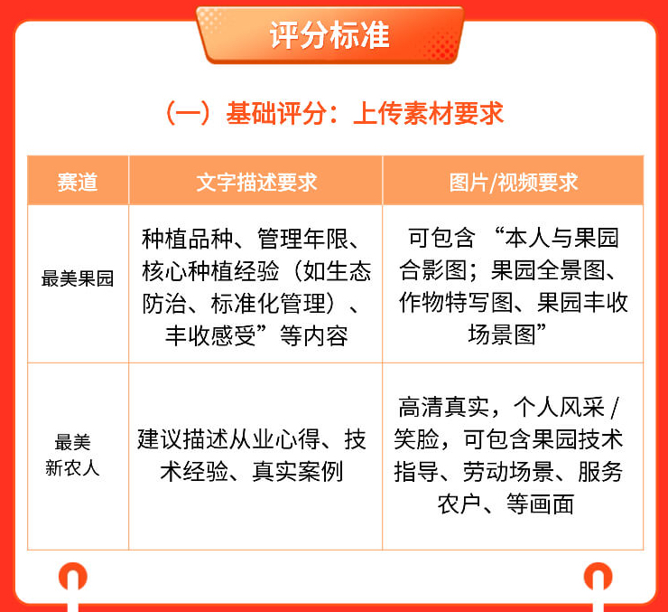 http://st-static1.wangnongcaoping.com/forums/2025/11/03/17621647437005.png
